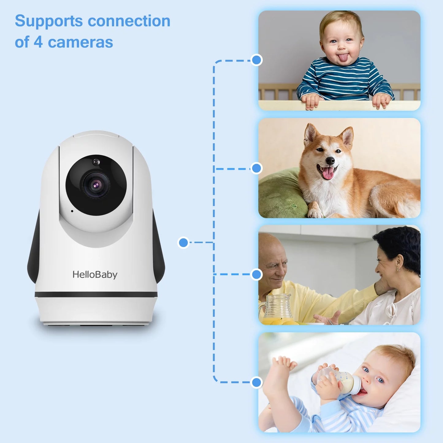 HB6336 Baby Monitor – 3.2" Display, Camera & Audio, Remote Pan Zoom, Night Vision, 1000 Ft Range