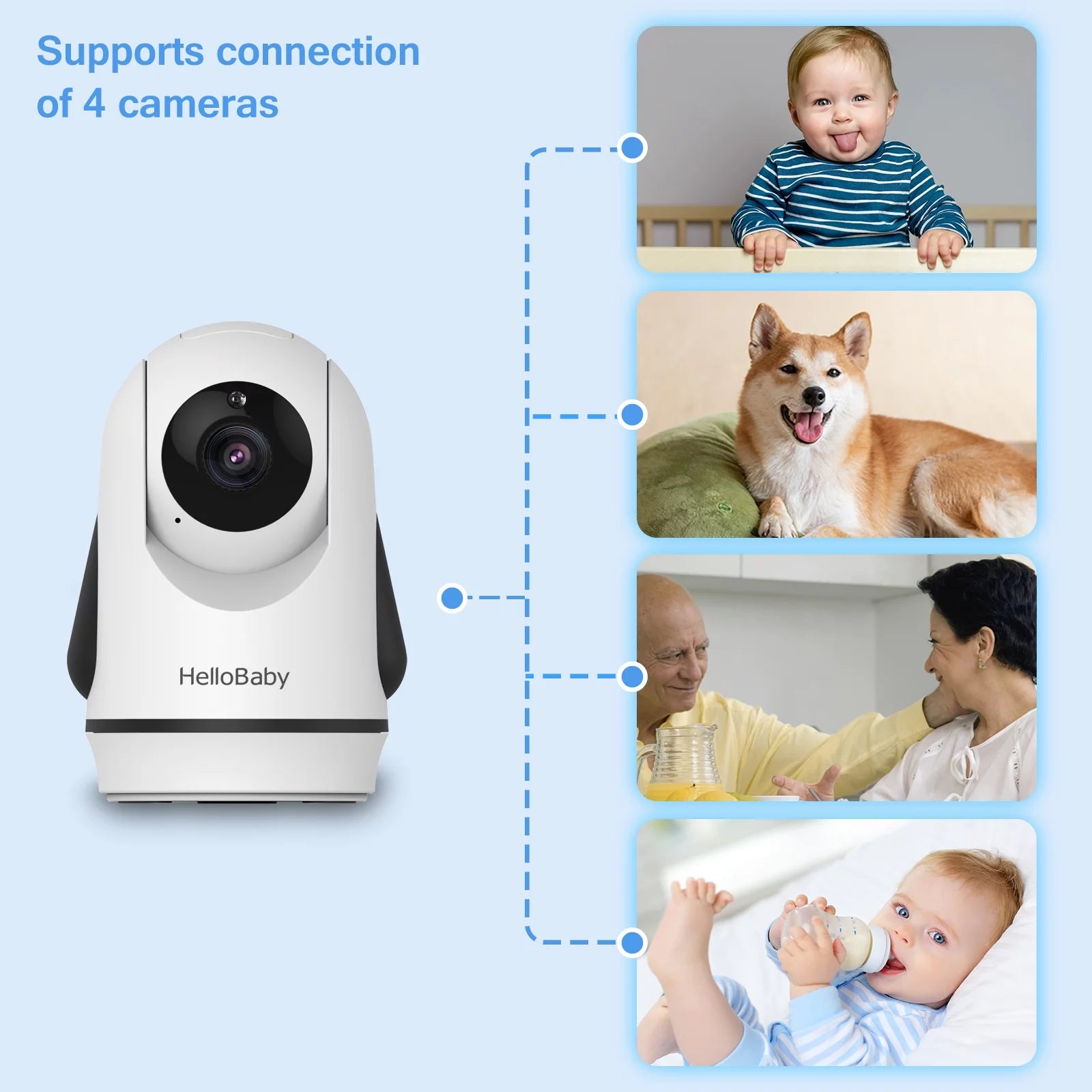 HB6336 Baby Monitor – 3.2" Display, Camera & Audio, Remote Pan Zoom, Night Vision, 1000 Ft Range