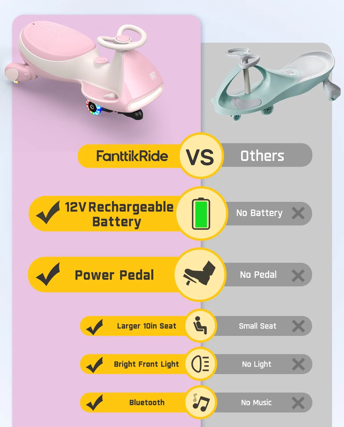 12V Electric Wiggle Car with Pedal, 2-In-1 Kids Ride-On Toy, Rechargeable Battery, 2-Speed, Anti-Rollover, Flashing Wheels, Bluetooth Music, for Ages 3+, 150 Lbs, Pinkish White
