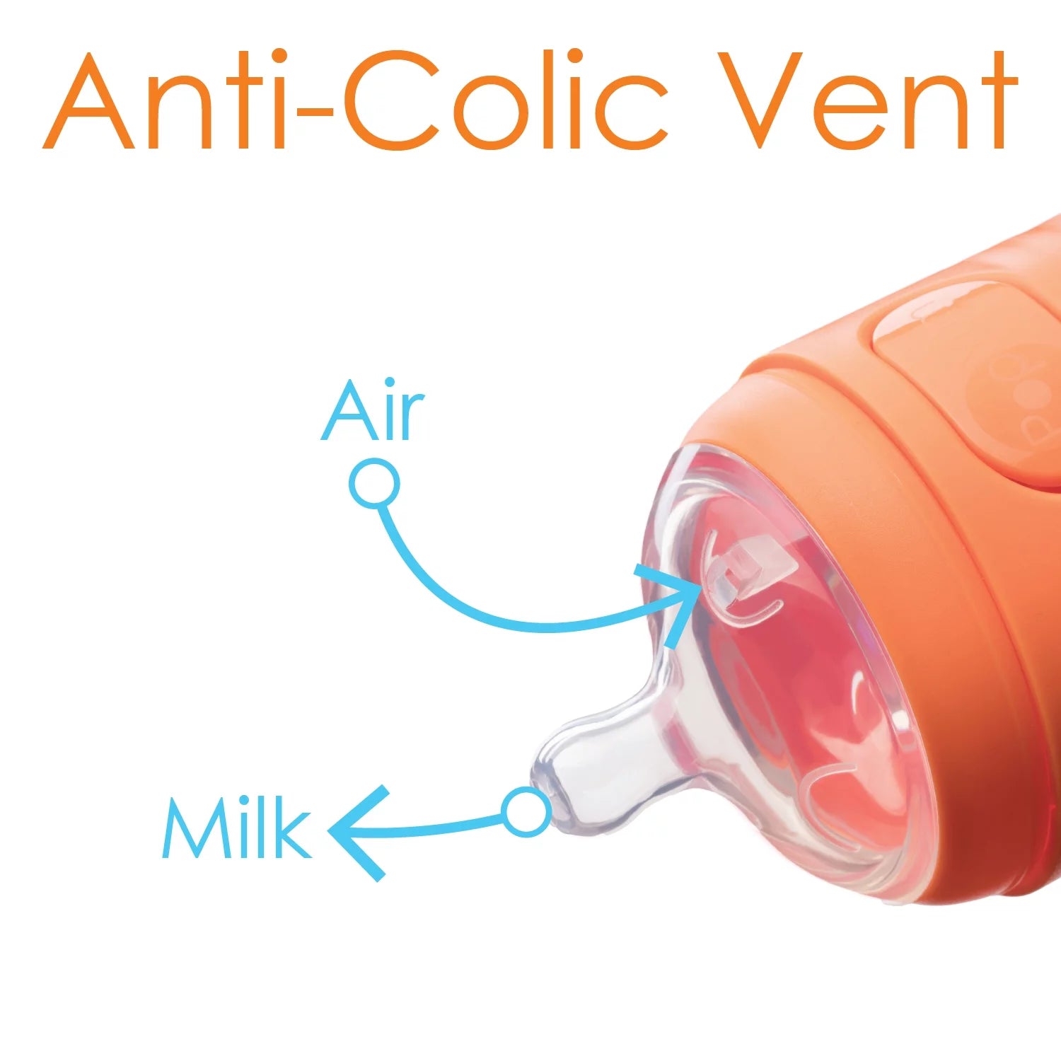 5 Oz Anti-Colic Formula Making/Mixing/Dispenser Baby Bottles, 3-Pack